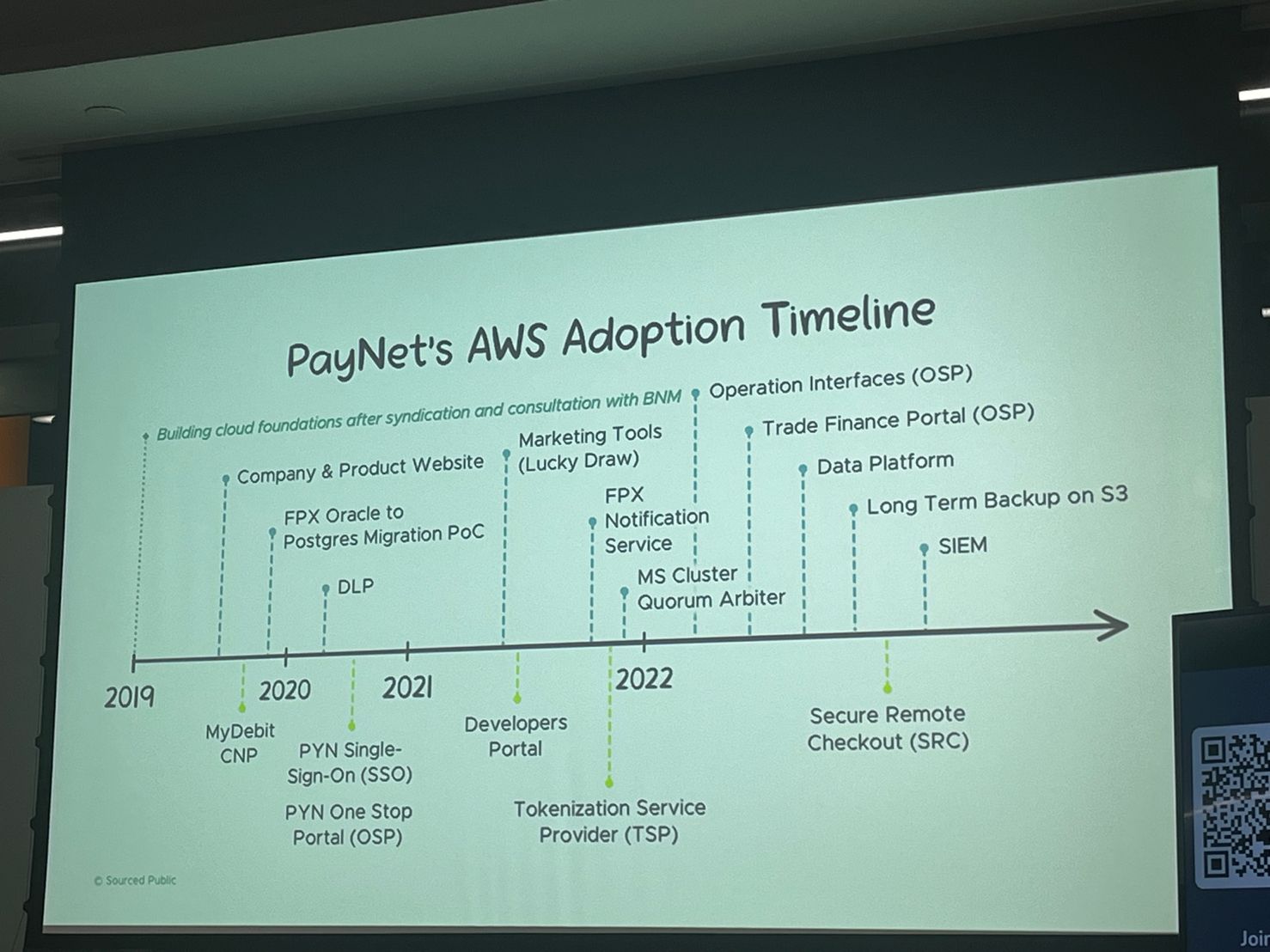 paynet-aws-adoption-timeline